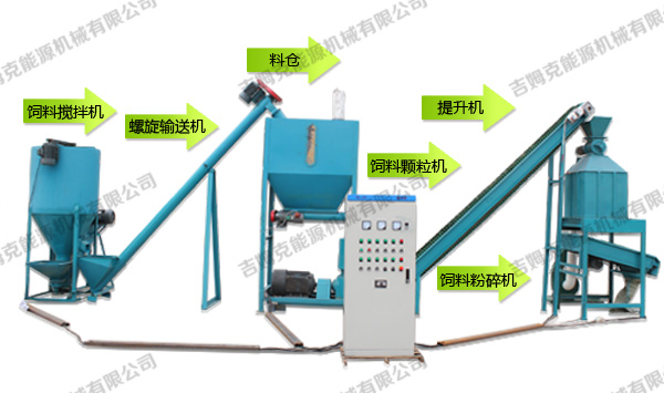 飼料顆粒機成套設備